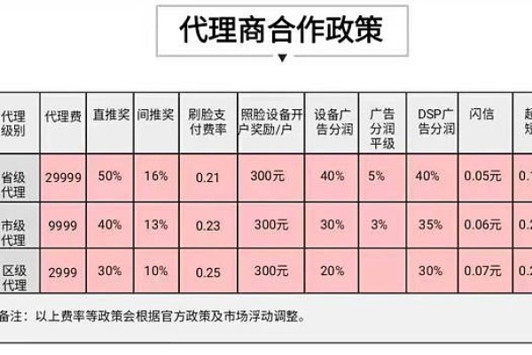 备案代理究竟需要多少钱？