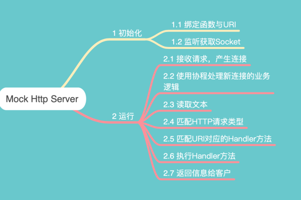 如何用Go编写一个高效的HTTP代理服务器？  第1张