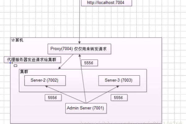 如何新建WebLogic服务器？