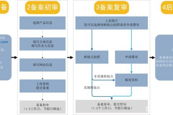 个人服务器搭建是否需要进行备案？