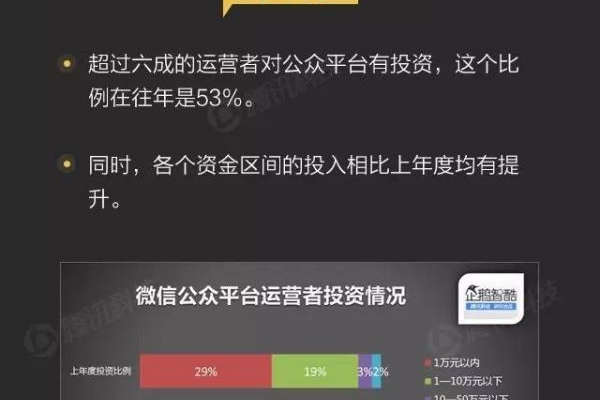 微信公众号运营需要投入多少资金？