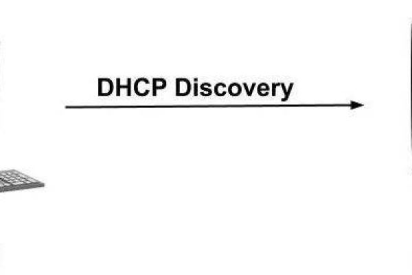 如何在CentOS 7上配置DHCP服务器？