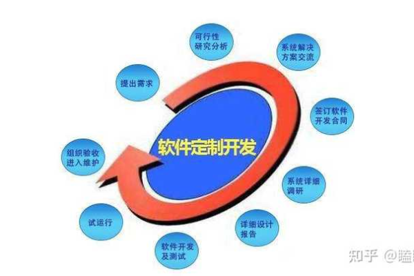 开发一个软件的成本是多少？