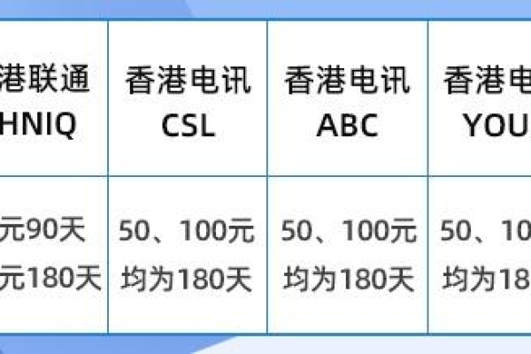 香港域名一年的费用是多少？