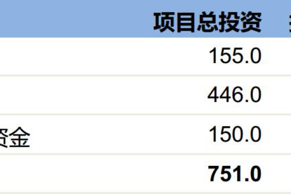 建立公众号需要投入多少资金？