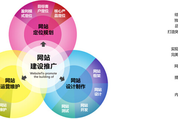 潍坊网站建设的费用大概是多少？