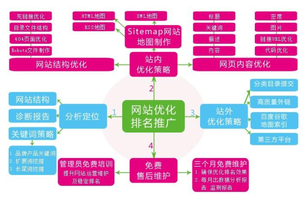 企业SEO优化费用是多少？