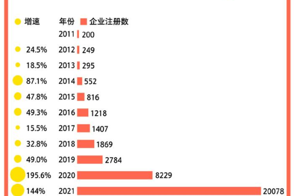 企业数量究竟有多少？