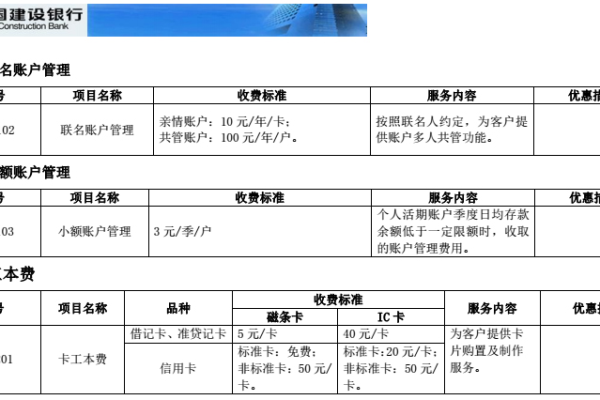 建行费用具体是多少？