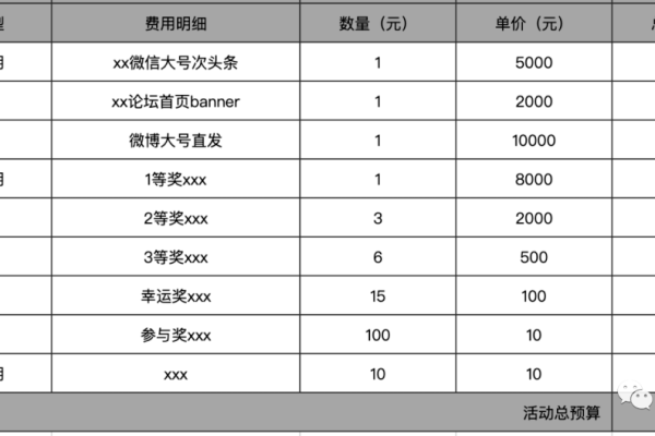 网站维护需要花费多少钱？  第1张