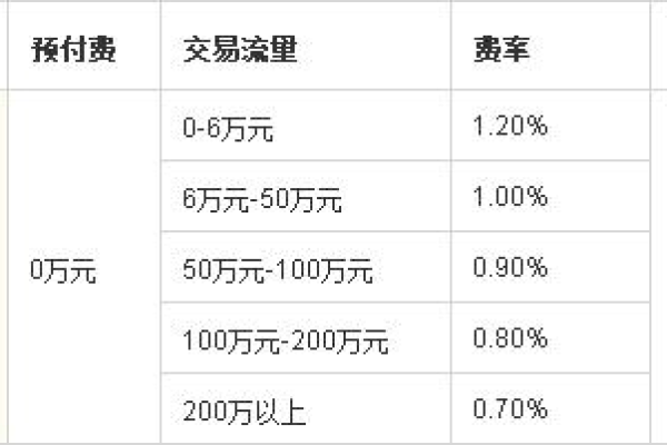 备案网站的费用是多少？