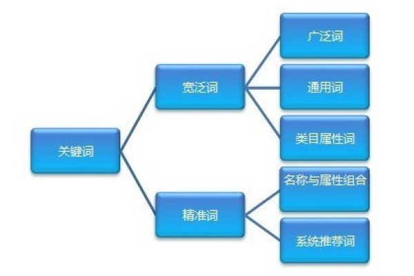 关键词设置多少才合适？