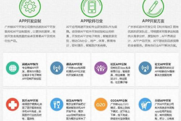 广州APP开发的费用大概是多少？