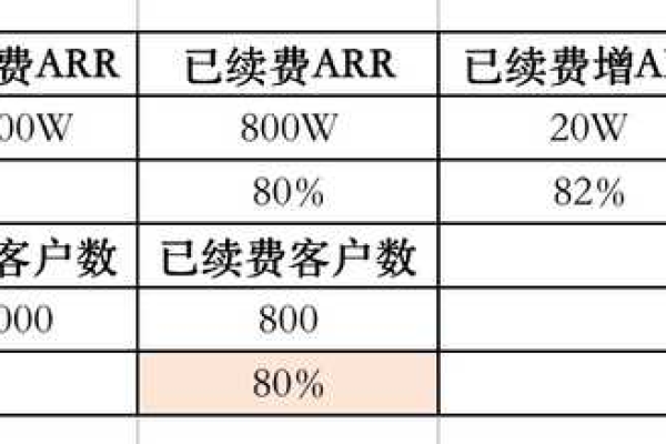 网站续费究竟需要多少钱？