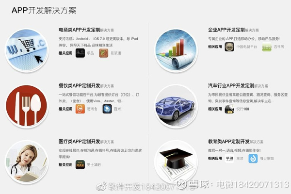 企业app开发费用究竟需要多少？