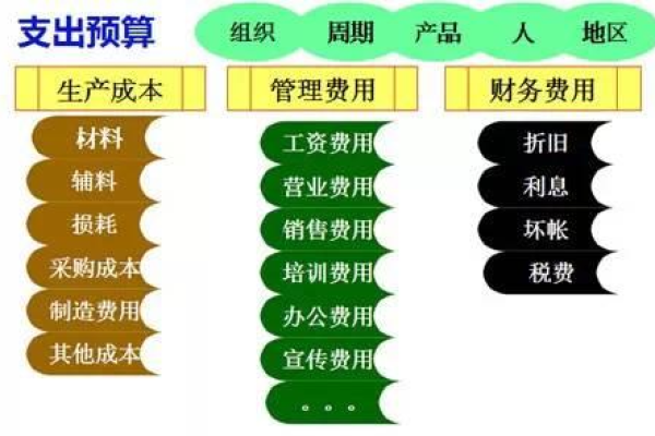 预算费用究竟是多少？  第1张