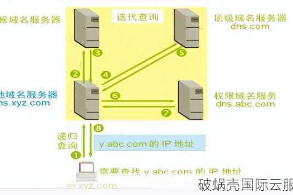 如何设置域名TTL值？多少合适？