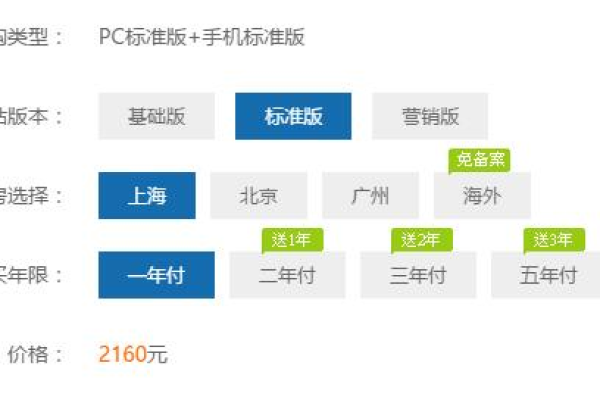 模板网站的价格是多少？  第1张