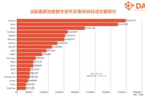 开发一个交易网站需要投入多少资金？