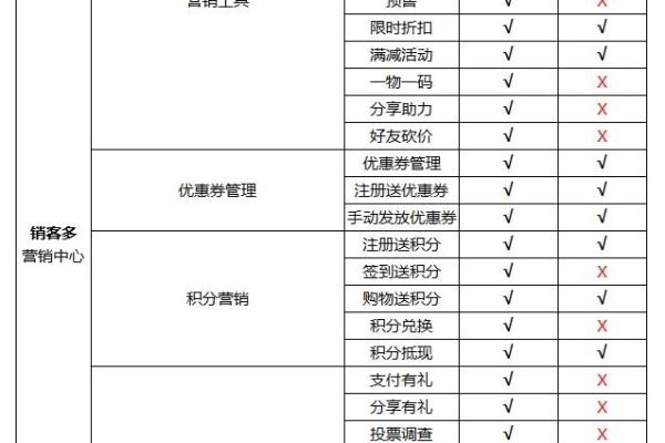 搭建商城需要多少费用？  第1张