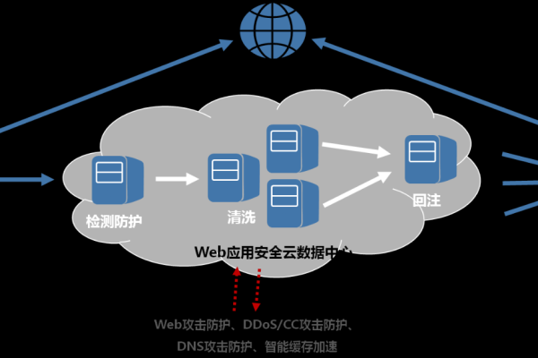 Web防火墙在防护系统中扮演着怎样的关键角色？