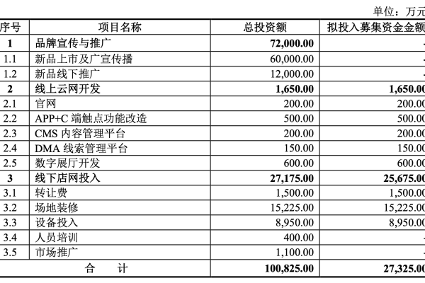 宣传网站需要投入多少资金？