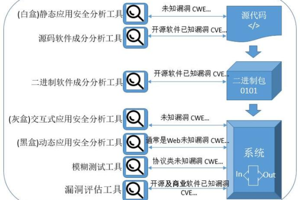 防破绽检测工具如何有效识别并修复系统破绽？