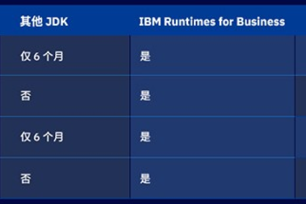 Java空间的价格是多少？  第1张