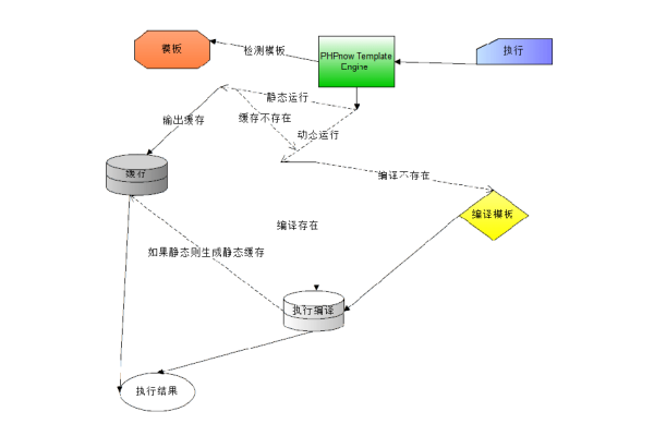 php_导航，探索PHP在导航网站开发中的角色和影响