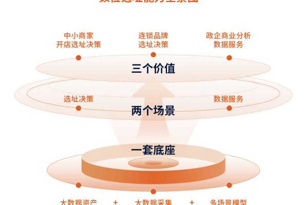 大数据如何改变商业与社会决策？  第1张