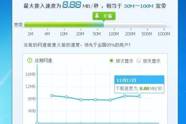 如何准确查询网络带宽峰值？