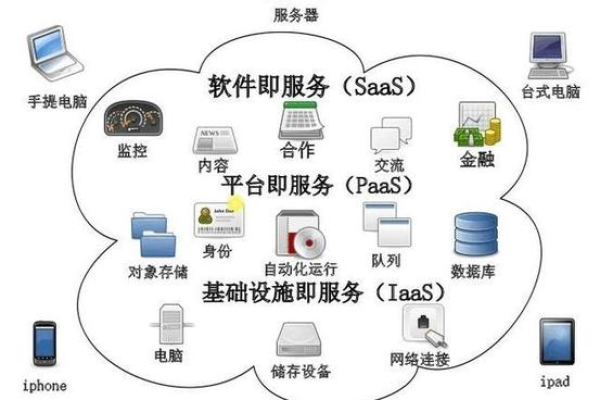 云会议服务的费用如何计算？