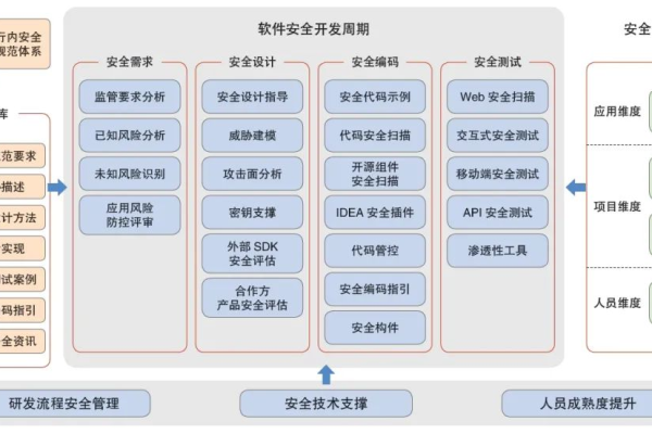 安全工程_整体安全架构