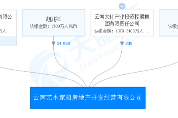 昆明网站建设公司排行_区域排行  第1张