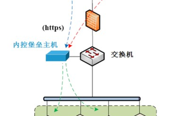 开源堡垒机排名_查看容量排名  第1张