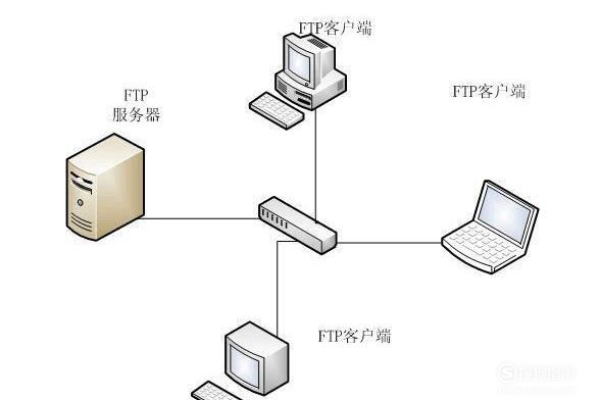 客户端服务器连接IP地址_查看客户端连接地址  第1张