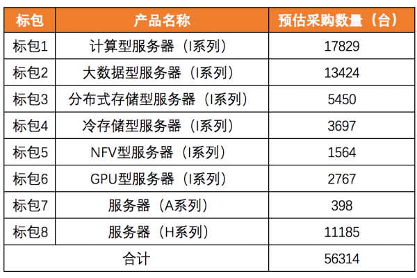 电脑服务器中标价格_电脑端