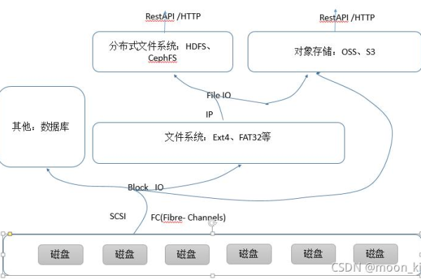 如何通过头域设置在对象存储OBS中配置ACL权限？  第1张