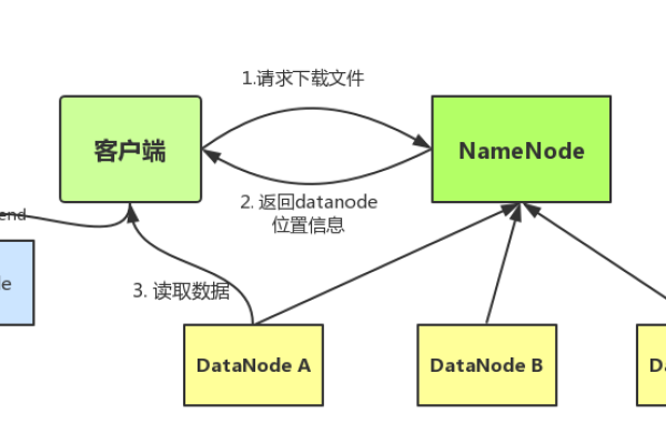 当前客户端与服务器_使用当前活动缓存提升客户端与NameNode的连接性能