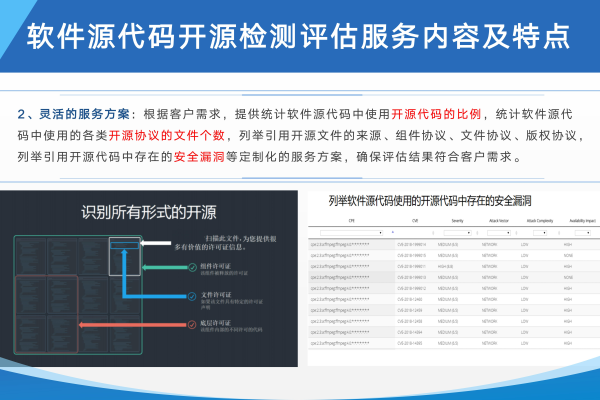 查看开源软件源代码_开源软件声明