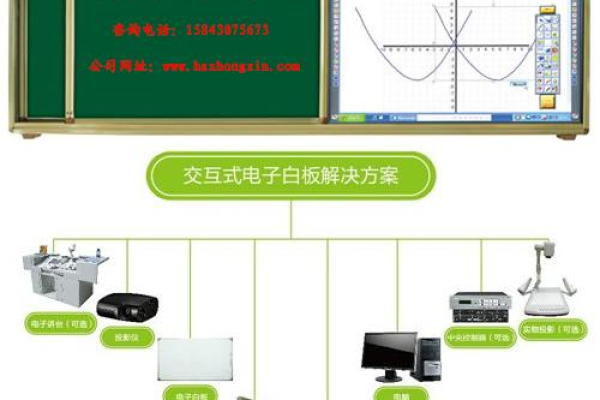 如何有效管理电子白板主板的硬件设备？