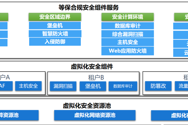 等保工具箱和演练规划在信息安全中扮演什么角色？  第1张