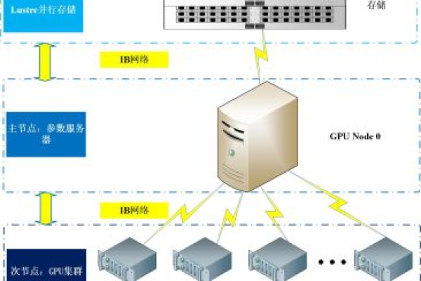 1核1GB内存的服务器究竟能承载哪些应用？  第1张