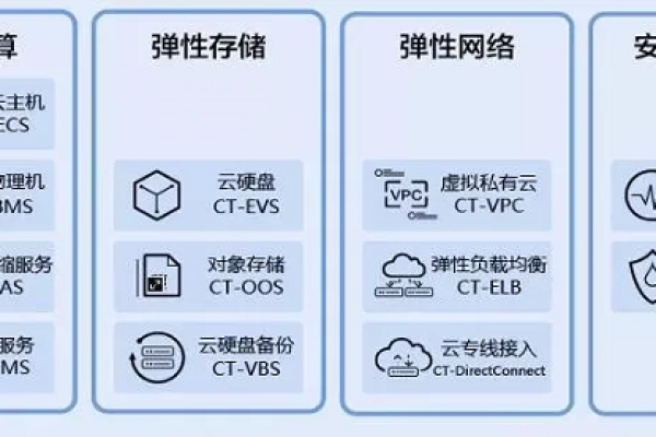 如何管理和维护弹性云主机的硬盘性能？  第1张