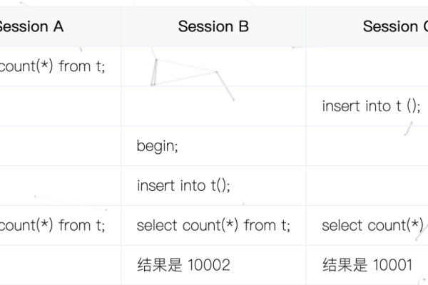 如何正确使用MySQL数据库中的COUNT语句进行计数操作？