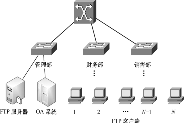 pc建立小型ftp服务器_FTP  第1张