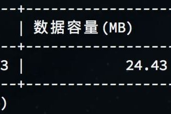 如何显示MySQL数据库的大小？