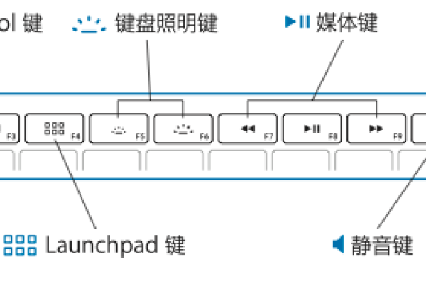 服务器键盘上的Fn键扮演着怎样的角色？