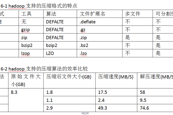 MapReduce是否仅支持更新OBS表的分区信息？