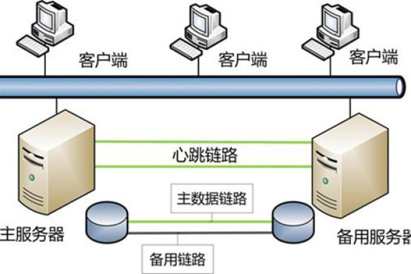 服务器端对端的架构究竟指的是什么？